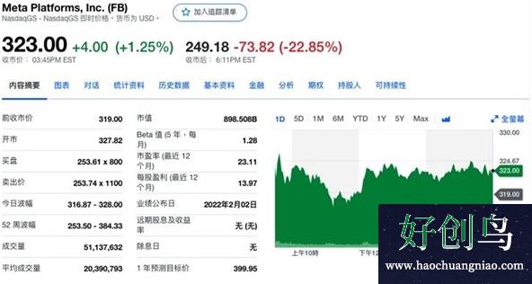 Meta首次公開元宇宙業績 2021年虧損達101.9億美元(元宇宙概念股是什么意思)-第1張圖片-好創鳥 Meta首次公開元宇宙業績 2021年虧損達101.9億美元(元宇宙概念股是什么意思)-第1張圖片-好創鳥