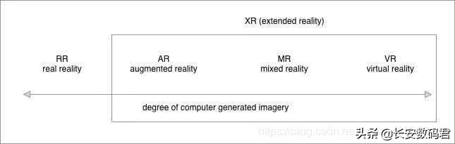 vr虛擬現(xiàn)實(shí)概念發(fā)展(虛擬現(xiàn)實(shí)vr技術(shù)總結(jié)) vr虛擬現(xiàn)實(shí)概念發(fā)展(虛擬現(xiàn)實(shí)vr技術(shù)總結(jié))