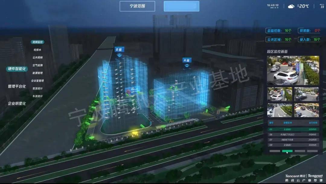 3D可視化數(shù)字園區(qū)的6大應(yīng)用，數(shù)字園區(qū)的建設(shè)現(xiàn)狀與需求分析