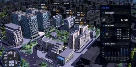 3D可視化數(shù)字園區(qū)的6大應(yīng)用，數(shù)字園區(qū)的建設(shè)現(xiàn)狀與需求分析