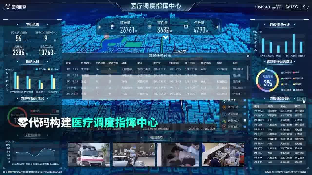 基于數字孿生的城市管理(數字孿生城市建設)